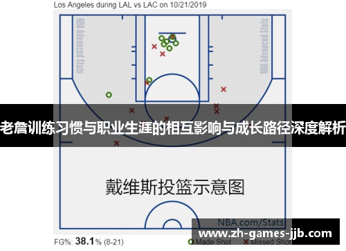 老詹训练习惯与职业生涯的相互影响与成长路径深度解析