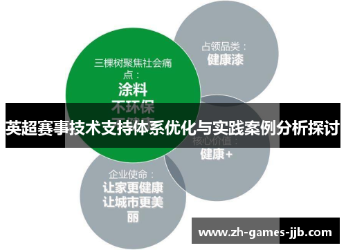 英超赛事技术支持体系优化与实践案例分析探讨