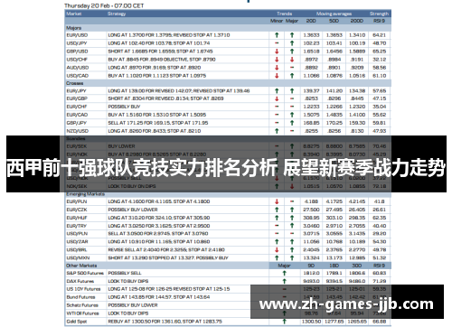 西甲前十强球队竞技实力排名分析 展望新赛季战力走势 西甲前十强球队竞技实力排名分析 展望新赛季战力走势