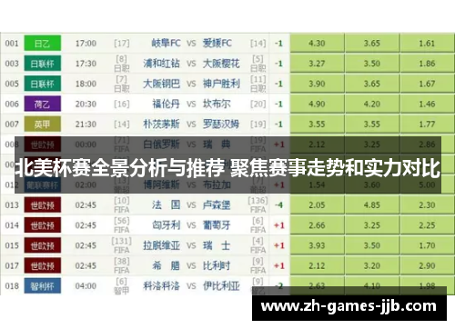 北美杯赛全景分析与推荐 聚焦赛事走势和实力对比