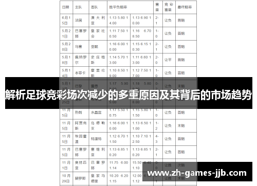 解析足球竞彩场次减少的多重原因及其背后的市场趋势