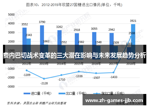 费内巴切战术变革的三大潜在影响与未来发展趋势分析