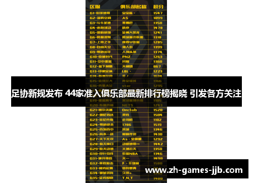 足协新规发布 44家准入俱乐部最新排行榜揭晓 引发各方关注