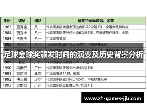 足球金球奖颁发时间的演变及历史背景分析