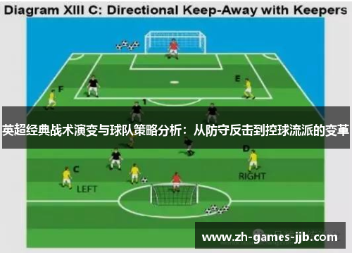英超经典战术演变与球队策略分析：从防守反击到控球流派的变革