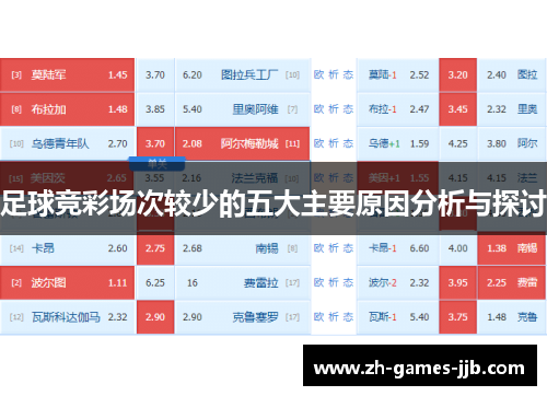 足球竞彩场次较少的五大主要原因分析与探讨