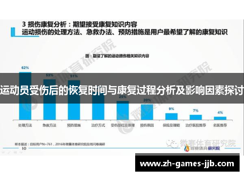 运动员受伤后的恢复时间与康复过程分析及影响因素探讨