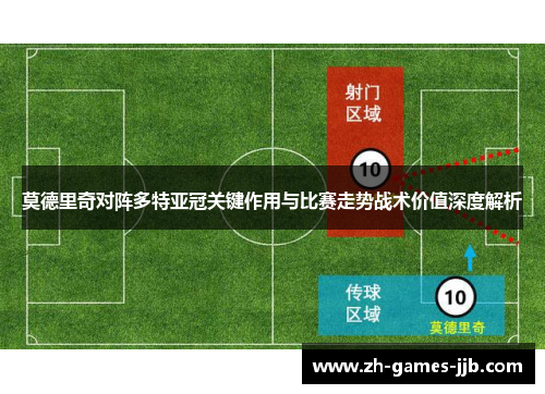 莫德里奇对阵多特亚冠关键作用与比赛走势战术价值深度解析