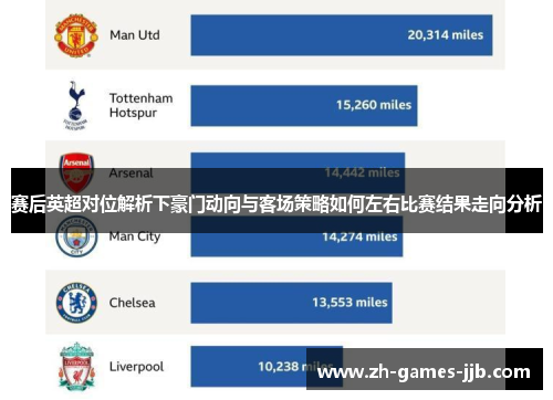 赛后英超对位解析下豪门动向与客场策略如何左右比赛结果走向分析