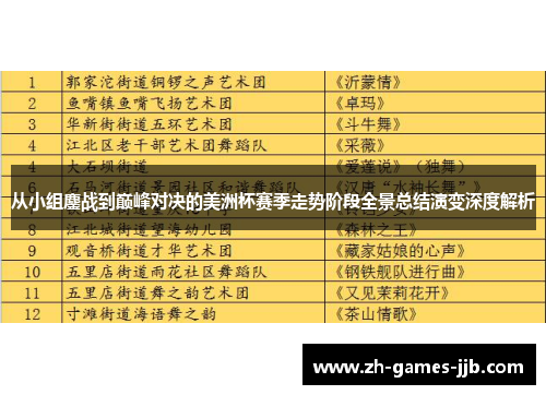 从小组鏖战到巅峰对决的美洲杯赛季走势阶段全景总结演变深度解析